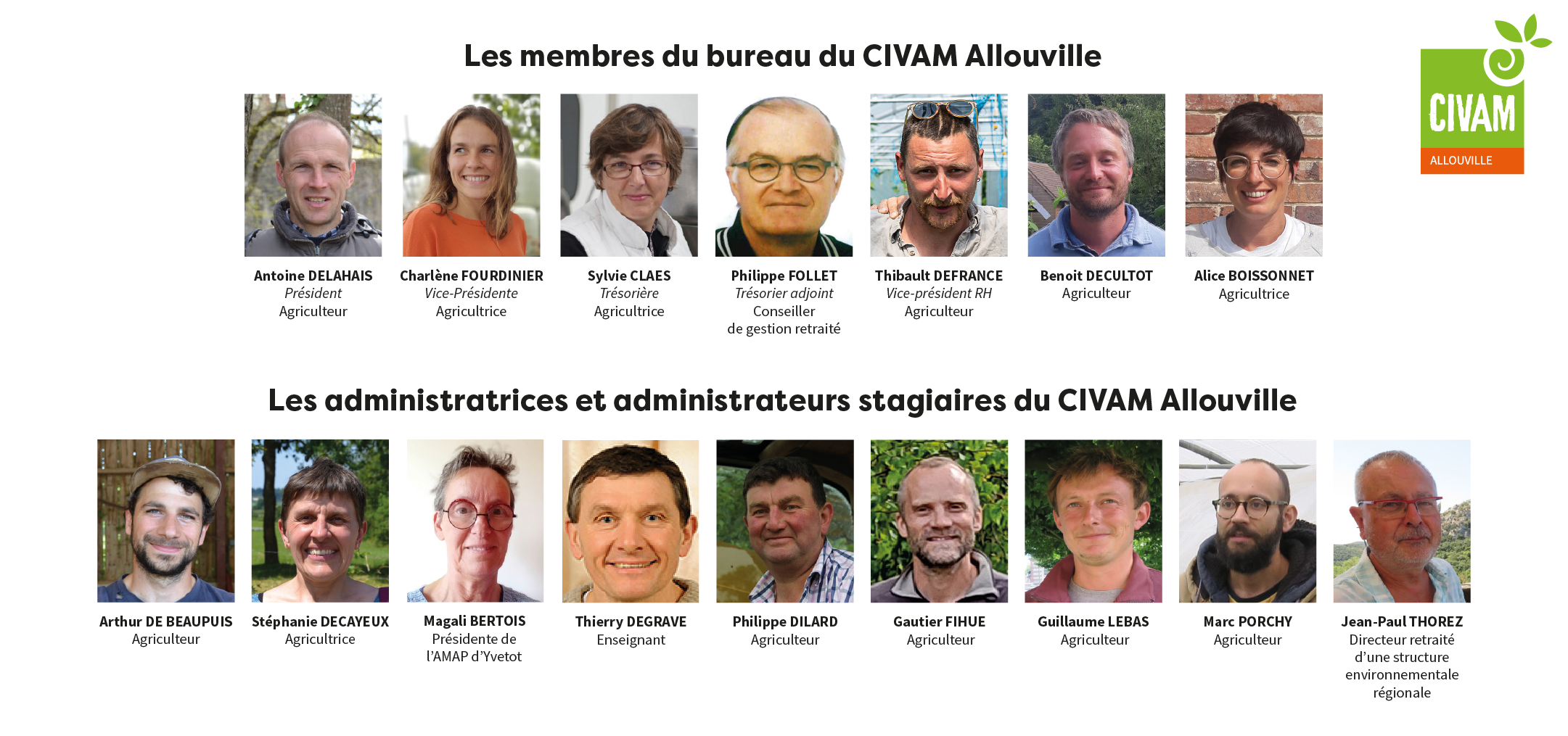 Organigramme administrateurs Allouville nov25