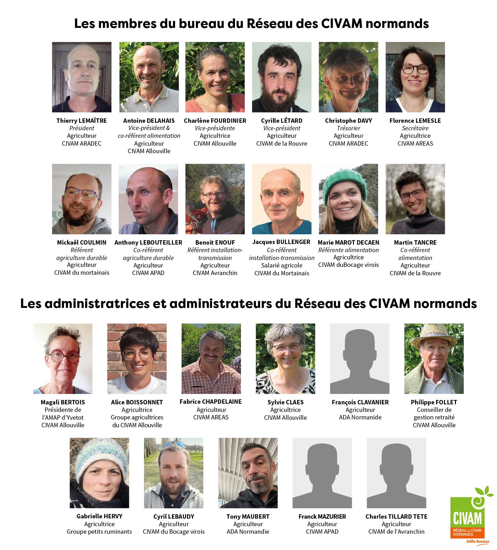 Organigramme administrateurs nov25