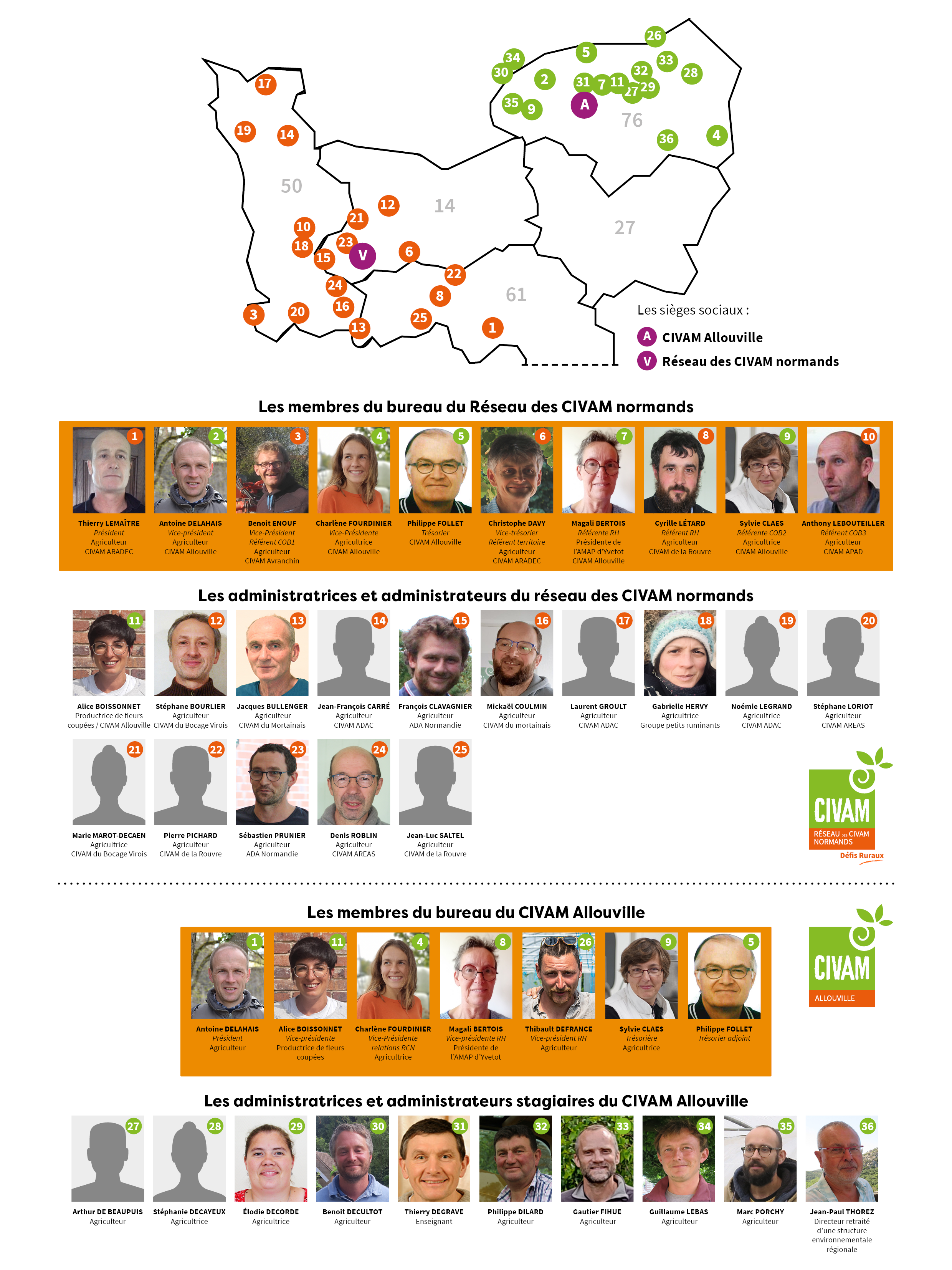 RCN CIVAMA 2024 Carte administrateurs